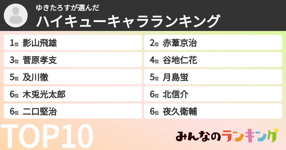 ゆきたろすさんの「ハイキューキャラランキング」