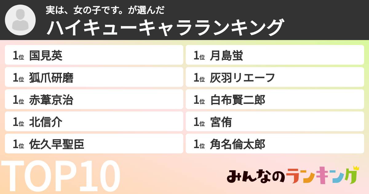 実は、女の子です。さんの「ハイキューキャラランキング」