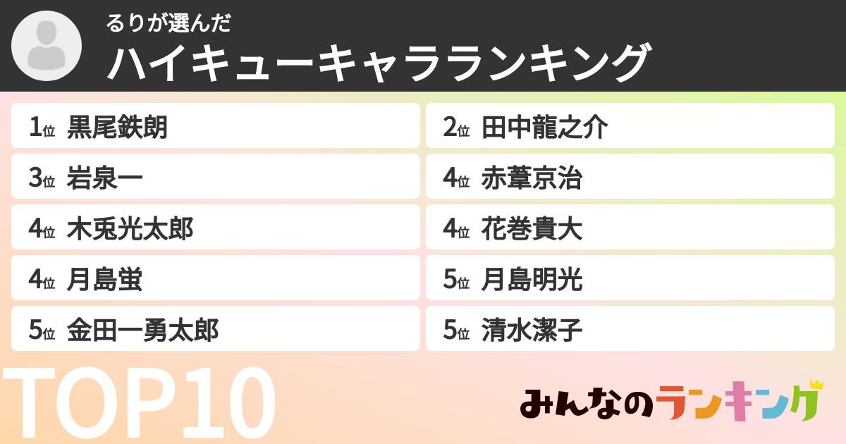 るりさんの「ハイキューキャラランキング」