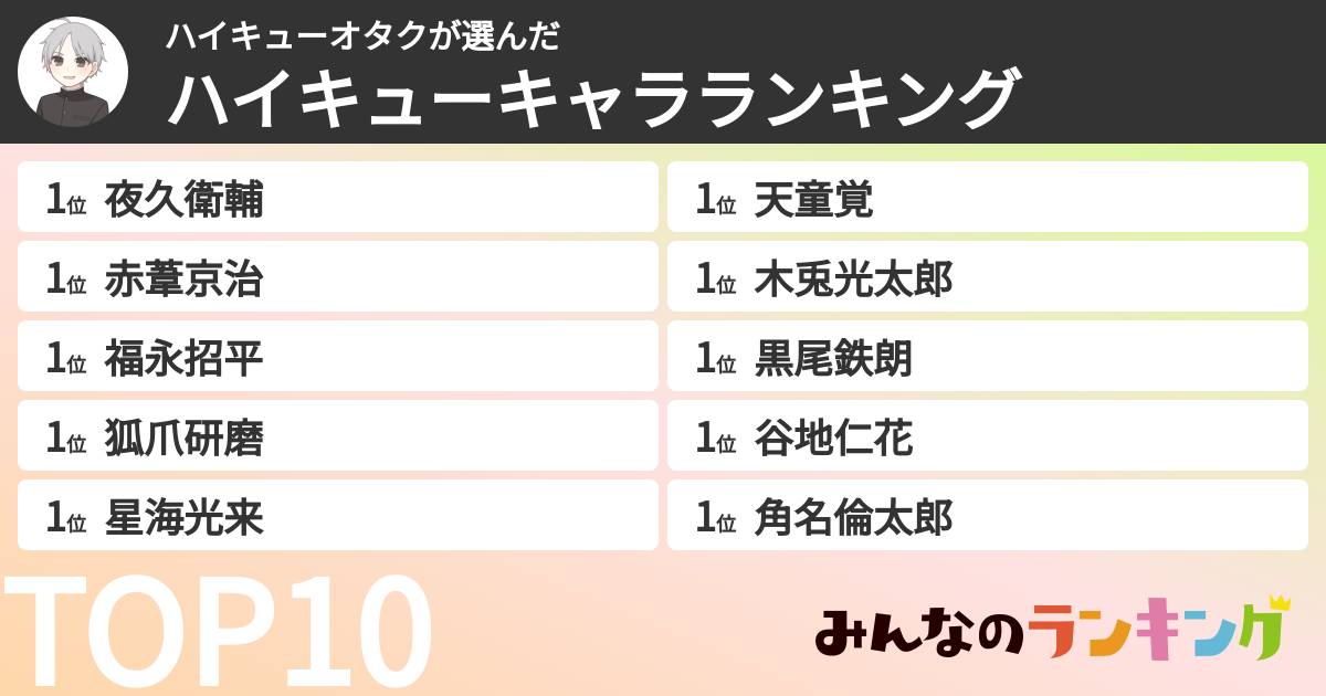 ハイキューオタクさんの「ハイキューキャラランキング」
