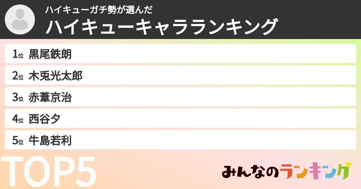 ハイキューガチ勢さんの「ハイキューキャラランキング」