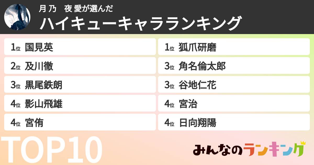月 乃　夜 愛さんの「ハイキューキャラランキング」