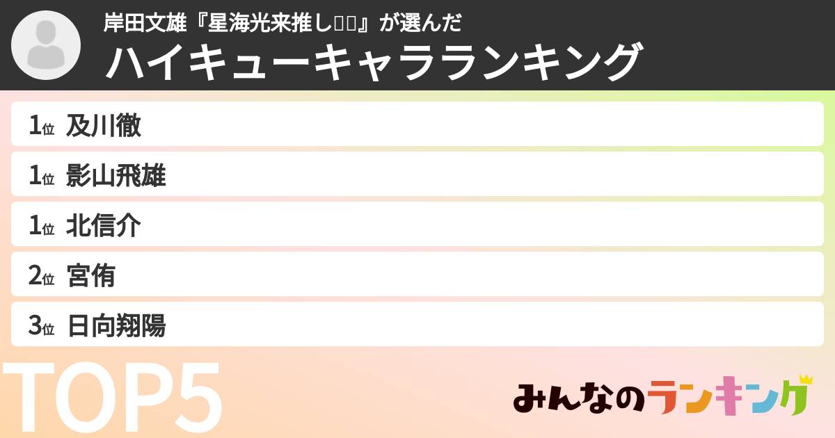 岸田文雄『星海光来推し👕🤩』さんの「ハイキューキャラランキング」