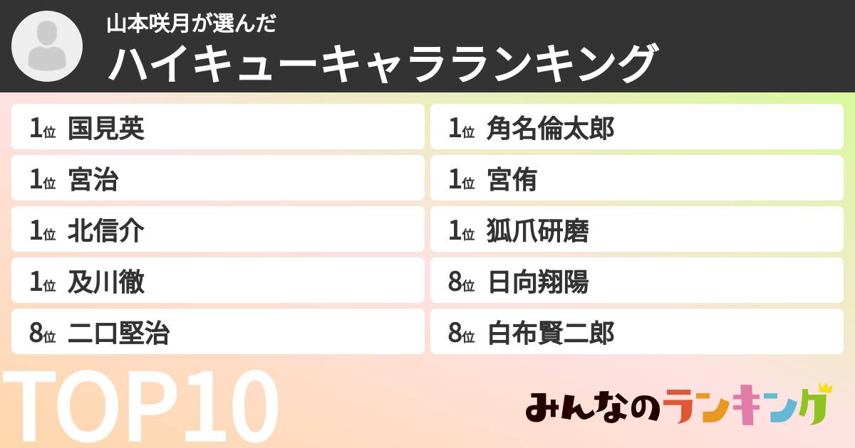 山本咲月さんの「ハイキューキャラランキング」