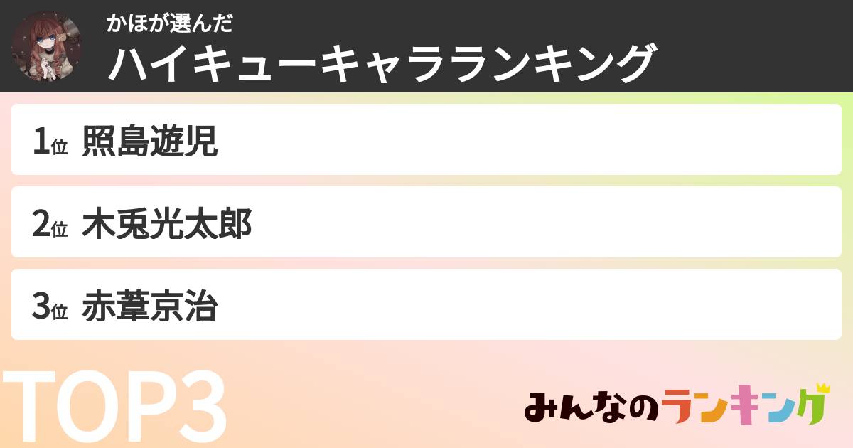 かほさんの「ハイキューキャラランキング」