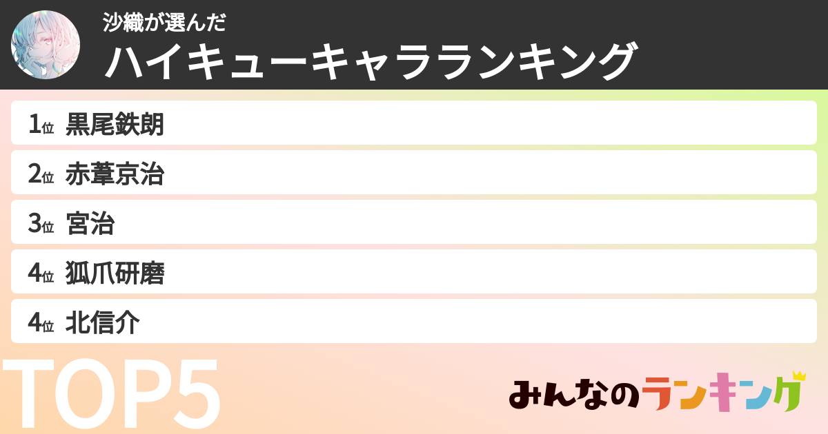 沙織さんの「ハイキューキャラランキング」