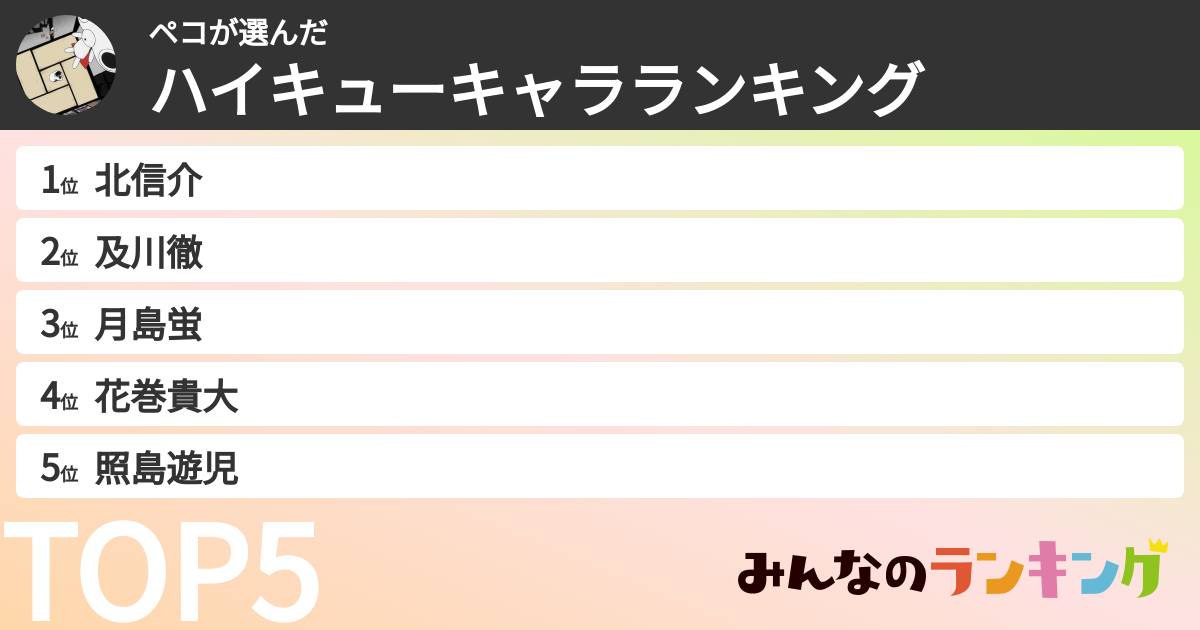 ペコさんの「ハイキューキャラランキング」