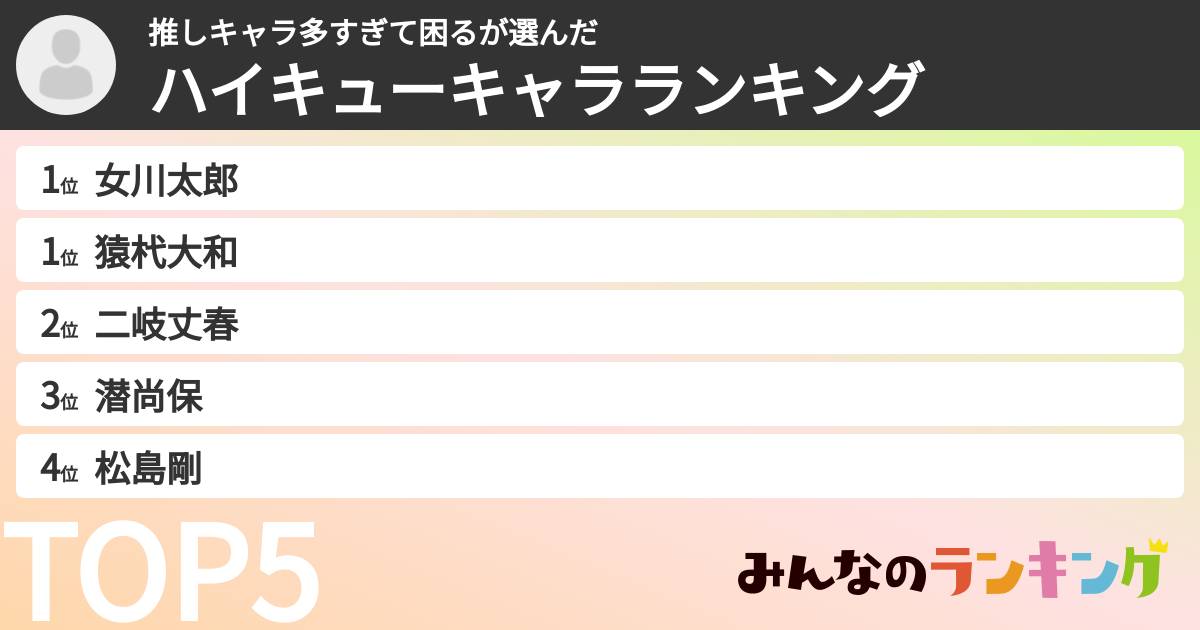 推しキャラ多すぎて困るさんの「ハイキューキャラランキング」