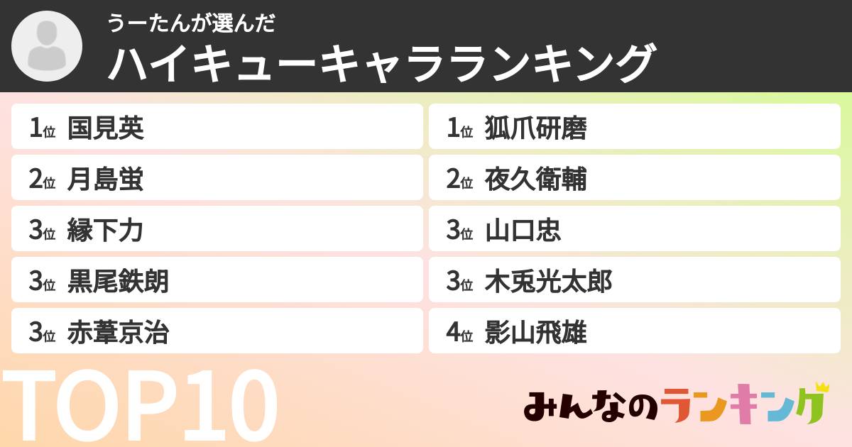 うーたんさんの「ハイキューキャラランキング」