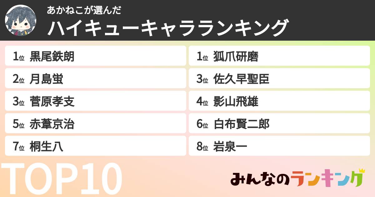 あかねこさんの「ハイキューキャラランキング」