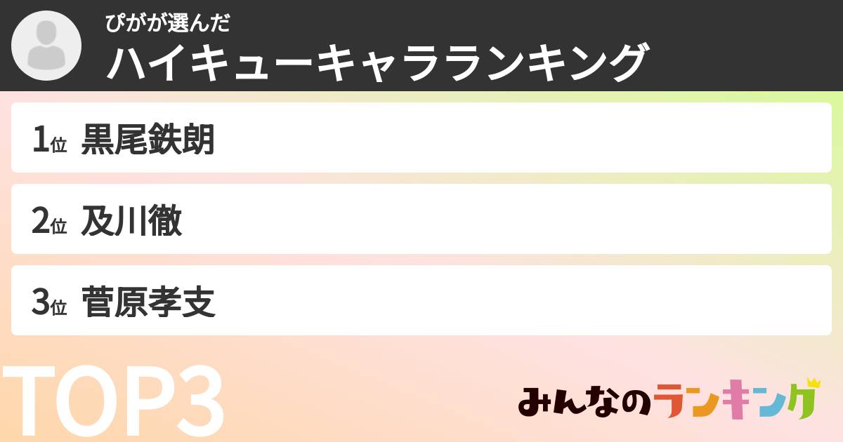 ぴがさんの「ハイキューキャラランキング」