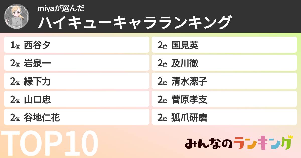 miyaさんの「ハイキューキャラランキング」