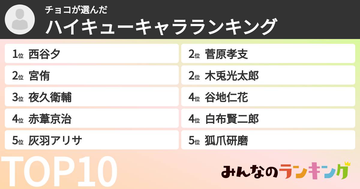 チョコさんの「ハイキューキャラランキング」