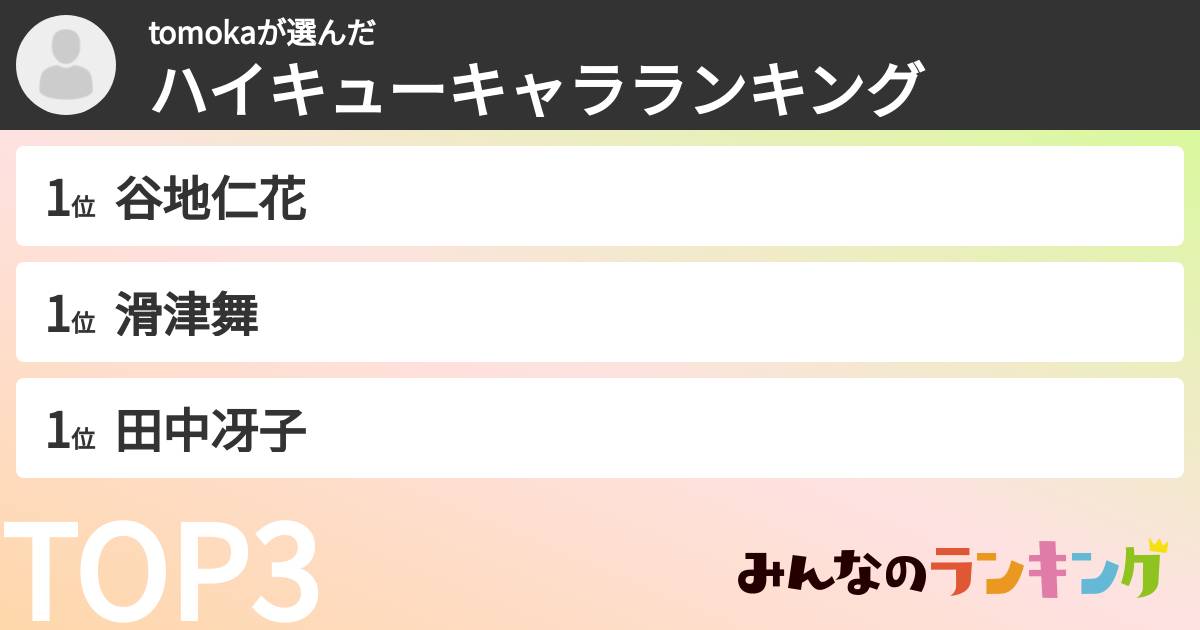tomokaさんの「ハイキューキャラランキング」