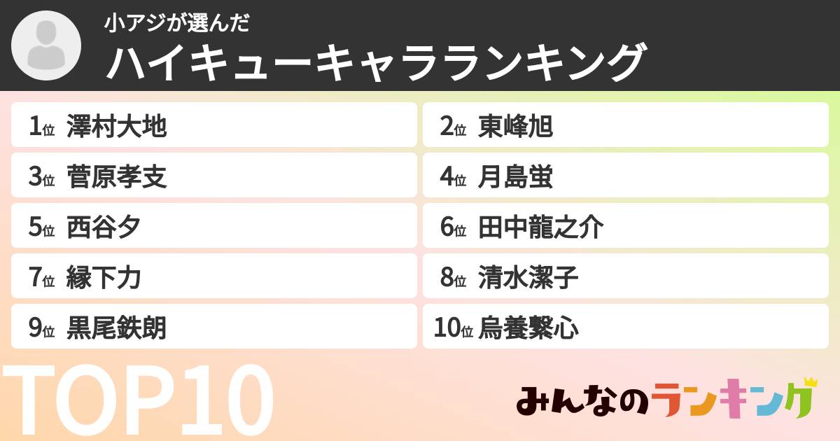 小アジさんの「ハイキューキャラランキング」