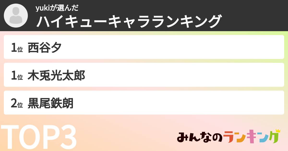 yukiさんの「ハイキューキャラランキング」