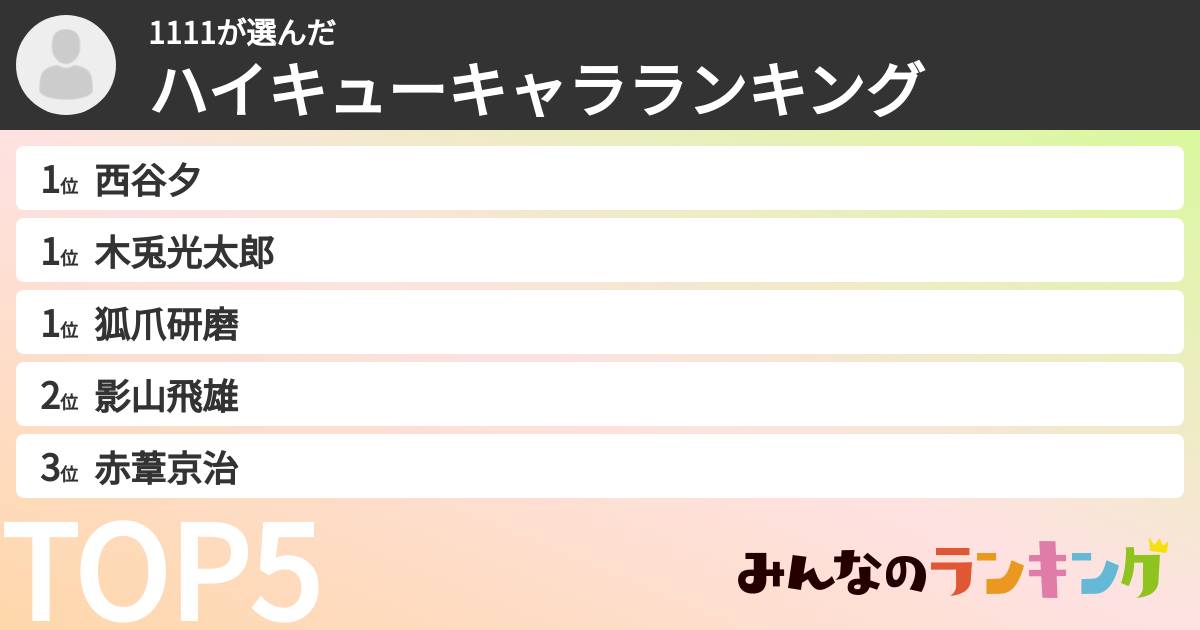 1111さんの「ハイキューキャラランキング」