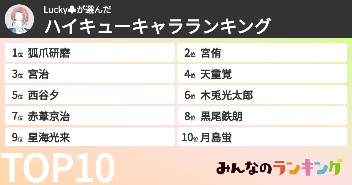 Lucky♣️さんの「ハイキューキャラランキング」