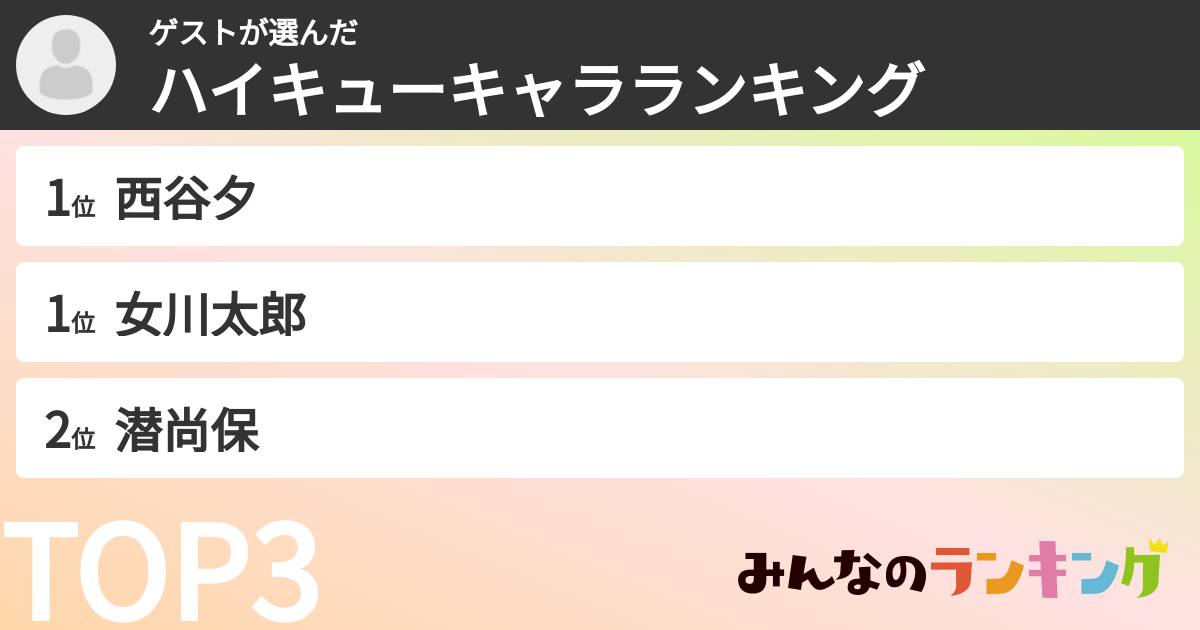 ゲストさんの「ハイキューキャラランキング」