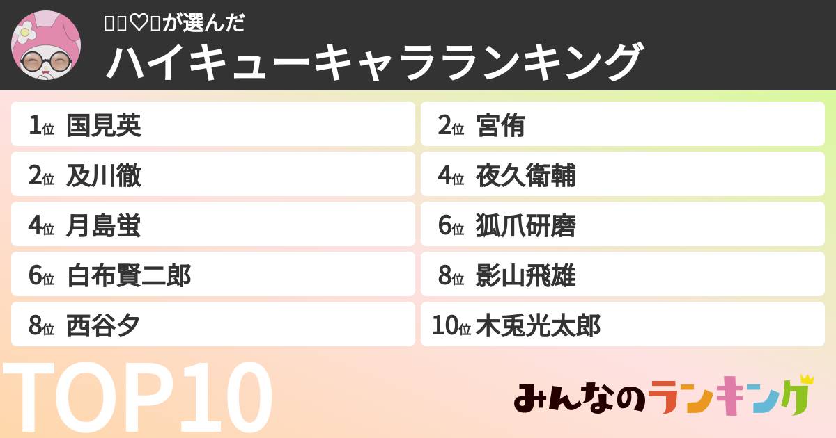 👶🏻♡🎶さんの「ハイキューキャラランキング」