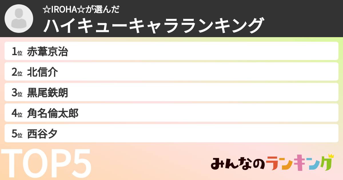 ☆IROHA☆さんの「ハイキューキャラランキング」