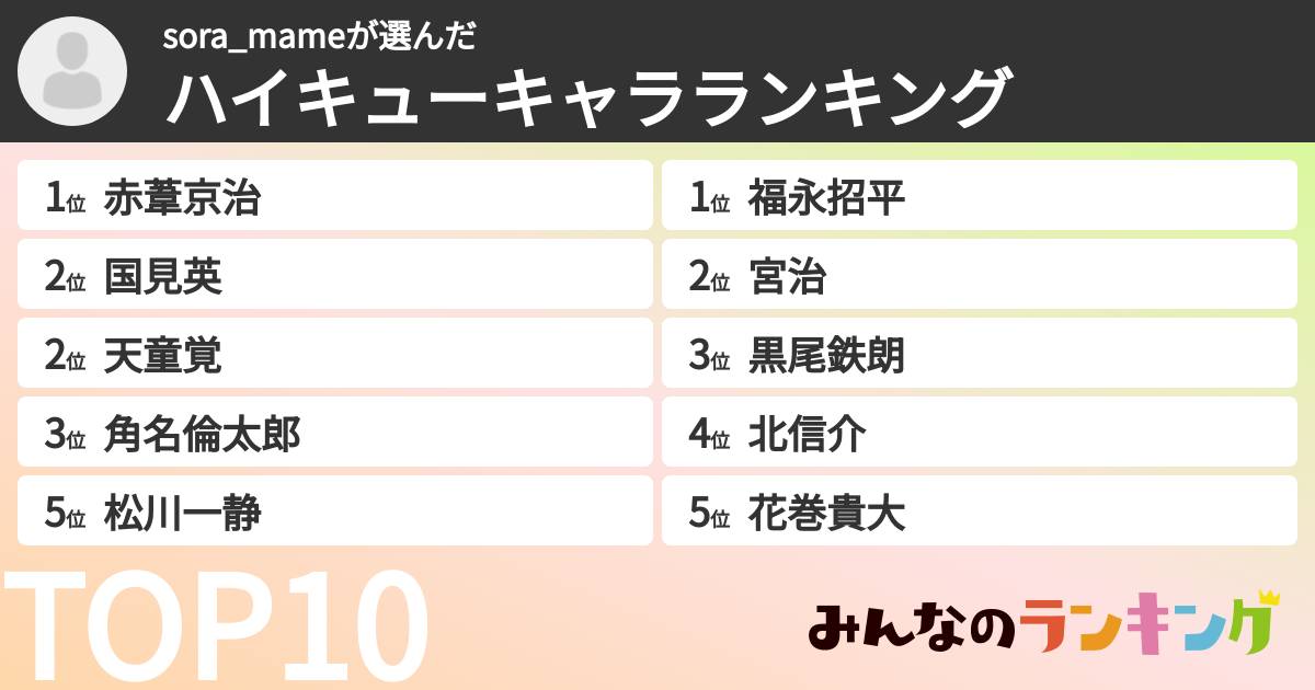 sora_mameさんの「ハイキューキャラランキング」