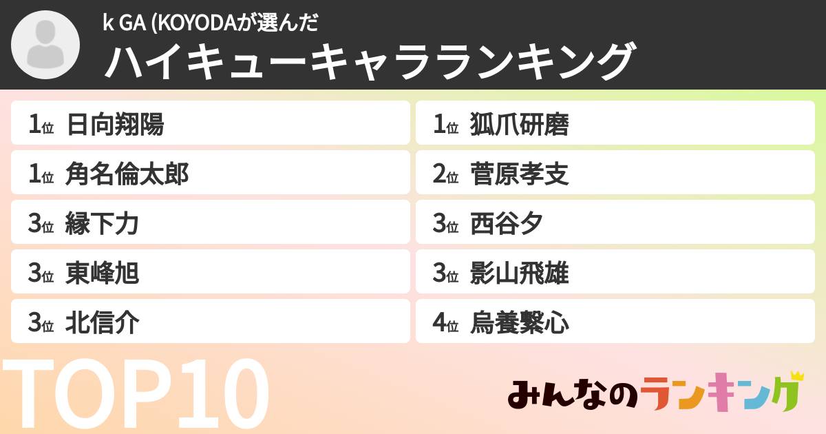 k GA (KOYODAさんの「ハイキューキャラランキング」