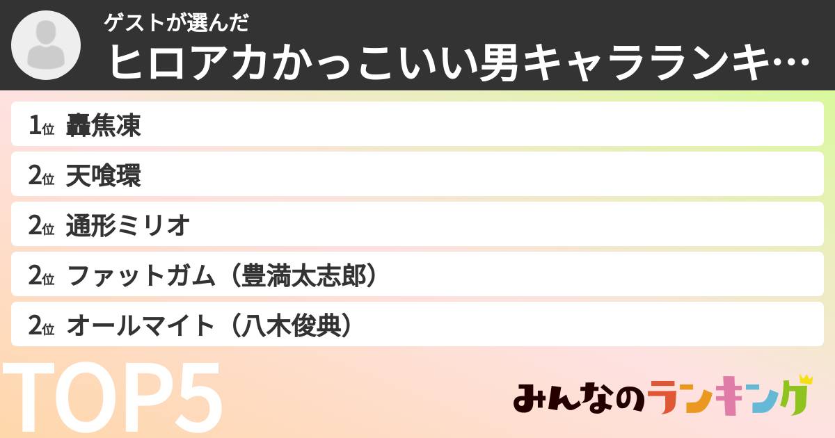 ゲストさんの「ヒロアカかっこいい男キャラランキング」