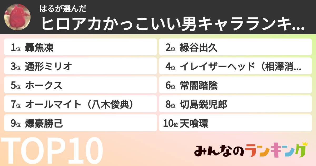 はるさんの「ヒロアカかっこいい男キャラランキング」