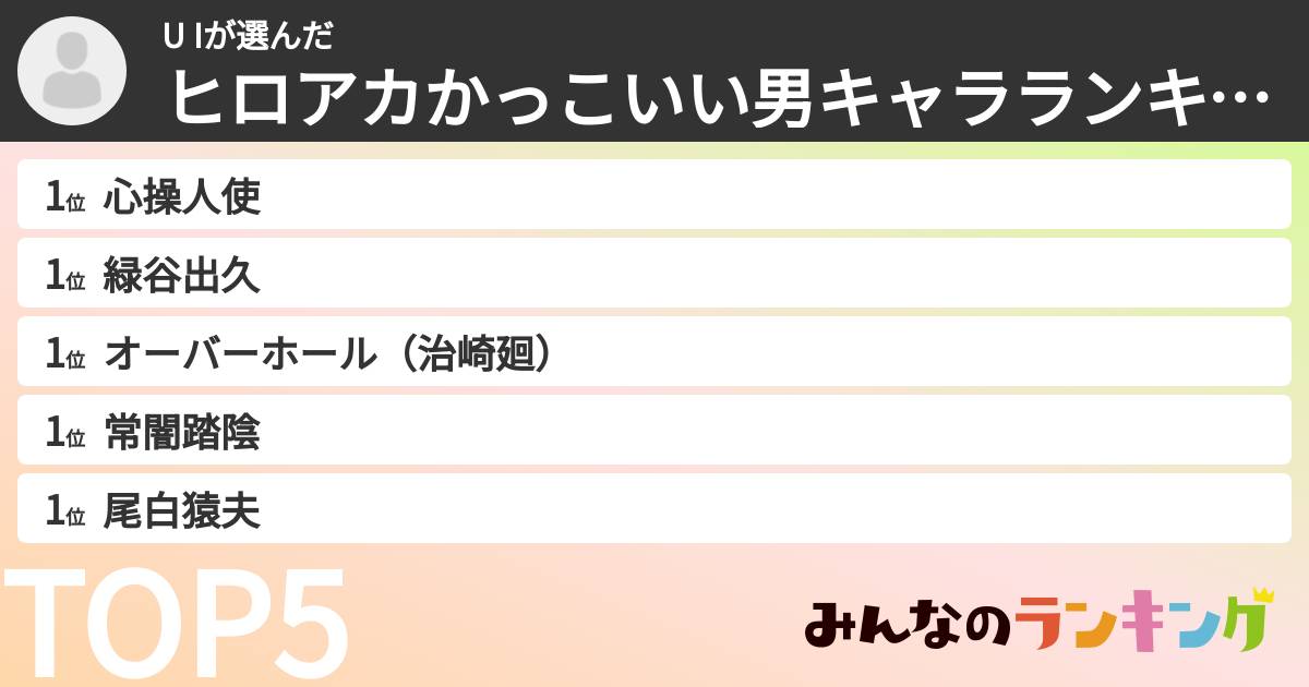 U Iさんの「ヒロアカかっこいい男キャラランキング」