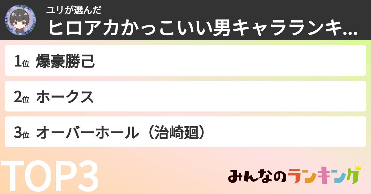 ユリさんの「ヒロアカかっこいい男キャラランキング」