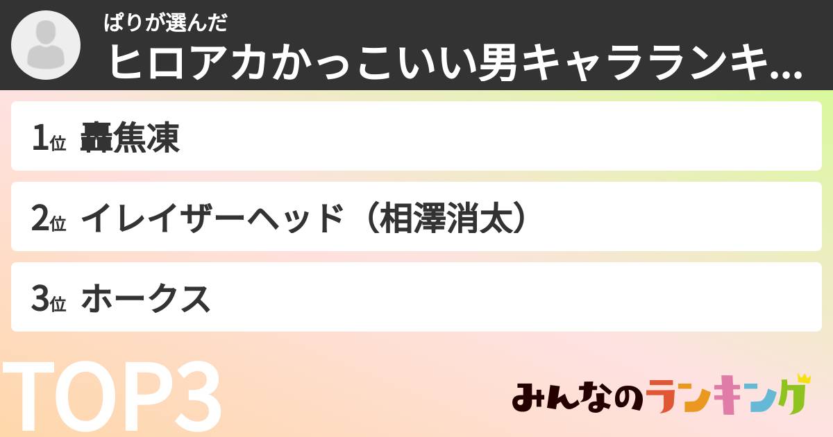 ぱりさんの「ヒロアカかっこいい男キャラランキング」