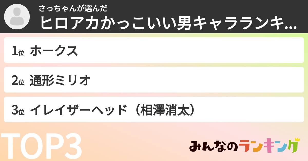 さっちゃんさんの「ヒロアカかっこいい男キャラランキング」
