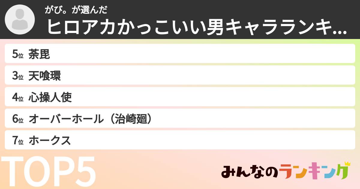 がび。さんの「ヒロアカかっこいい男キャラランキング」