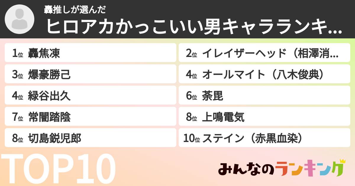 轟推しさんの「ヒロアカかっこいい男キャラランキング」