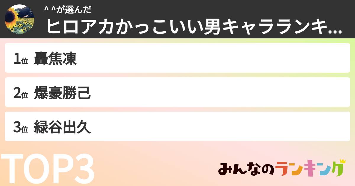 ^ ^さんの「ヒロアカかっこいい男キャラランキング」