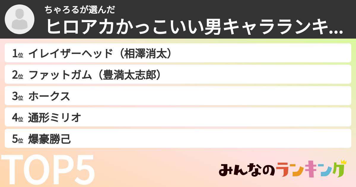 ちゃろるさんの「ヒロアカかっこいい男キャラランキング」