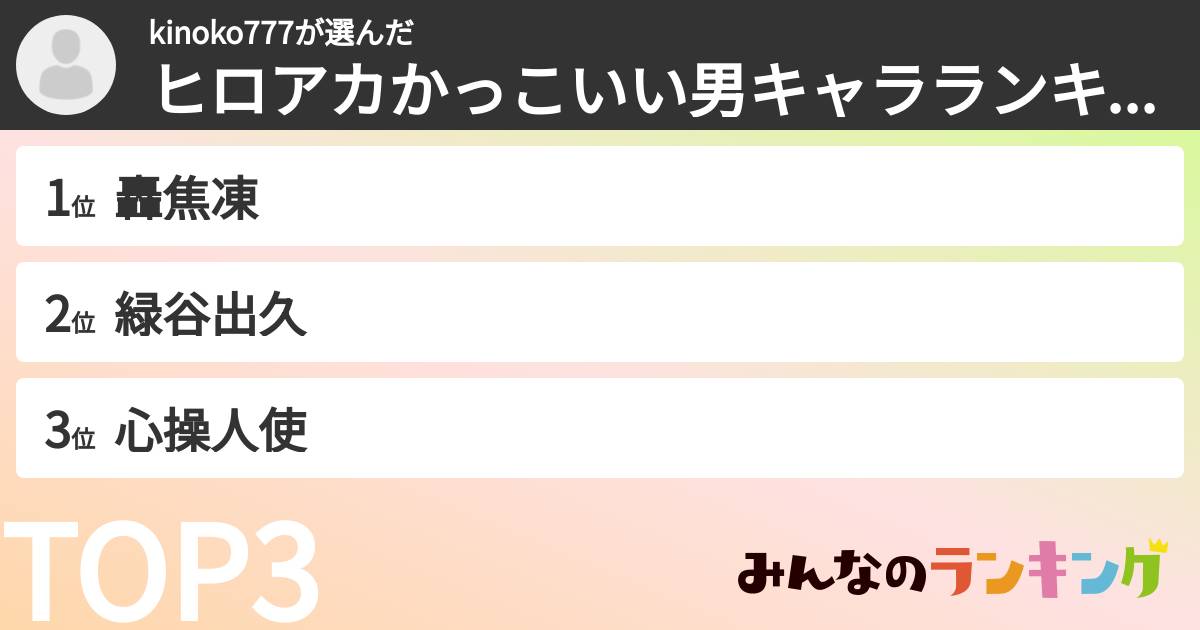 kinoko777さんの「ヒロアカかっこいい男キャラランキング」