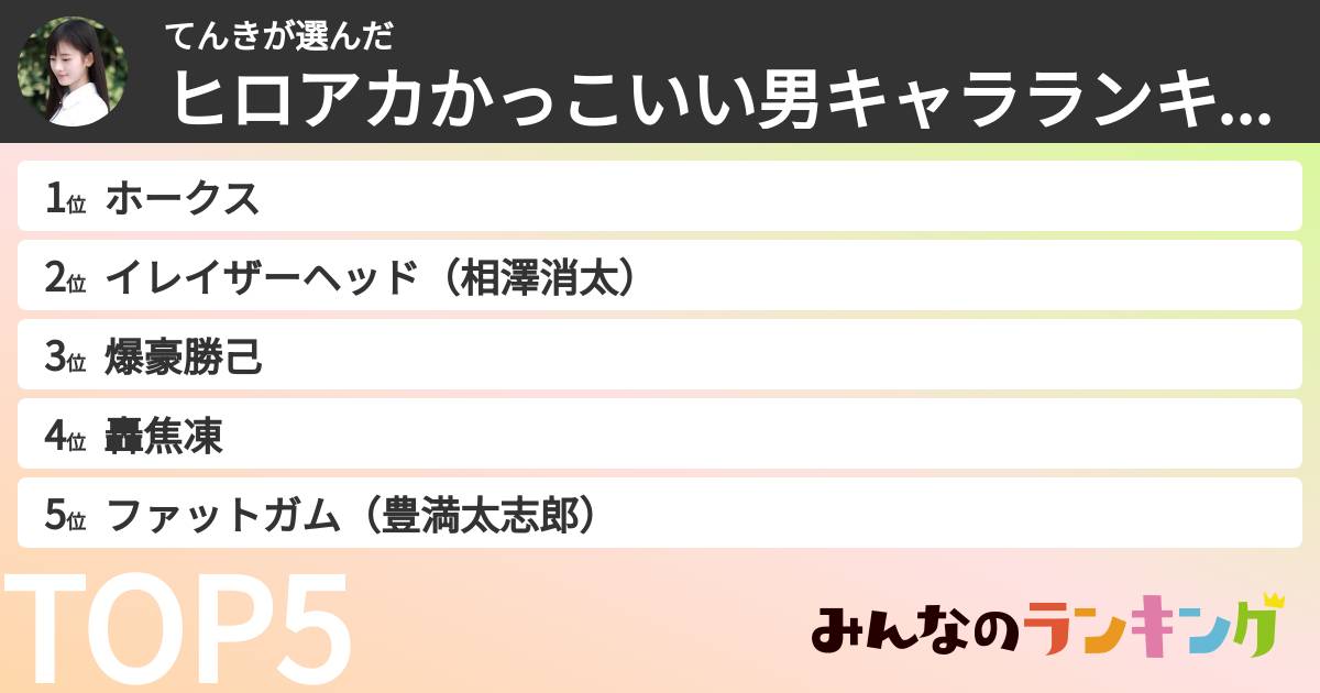 てんきさんの「ヒロアカかっこいい男キャラランキング」