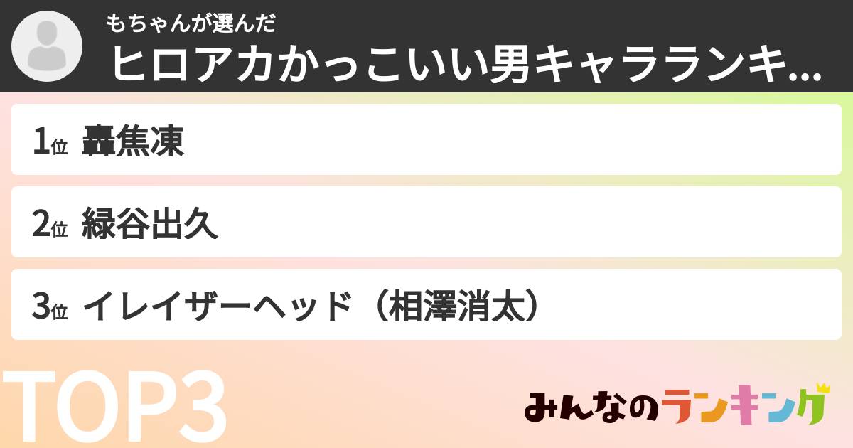 もちゃんさんの「ヒロアカかっこいい男キャラランキング」