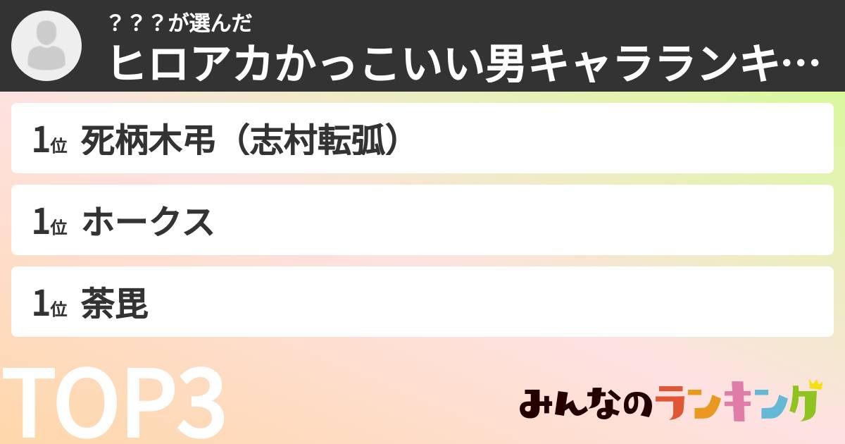 ???さんの「ヒロアカかっこいい男キャラランキング」