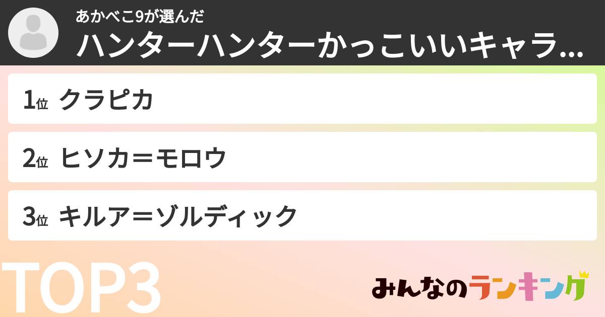 あかべこ9さんの「ハンターハンターかっこいいキャラランキング」