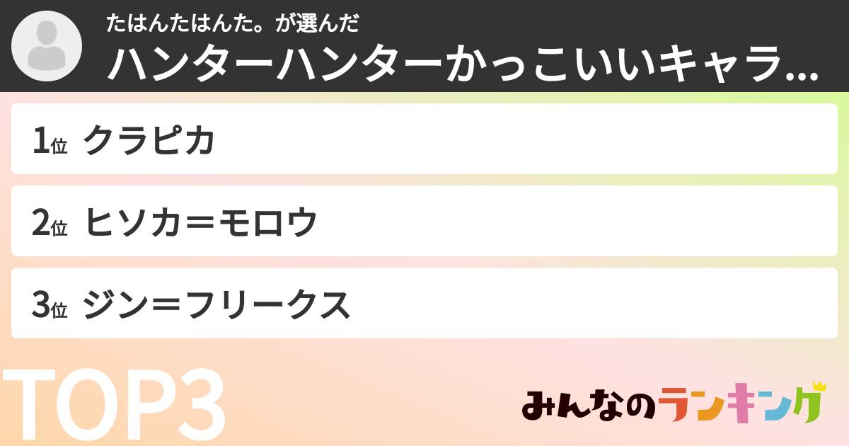 たはんたはんた。さんの「ハンターハンターかっこいいキャラランキング」