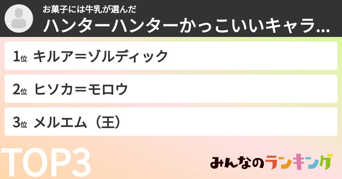 お菓子には牛乳さんの「ハンターハンターかっこいいキャラランキング」