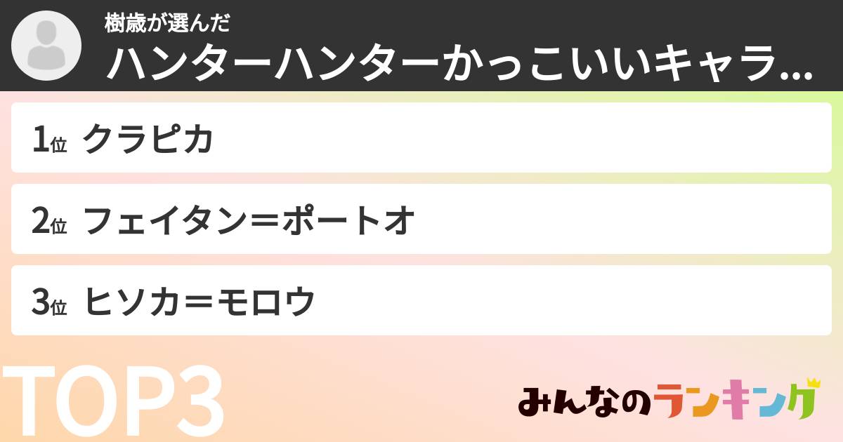 樹歳さんの「ハンターハンターかっこいいキャラランキング」