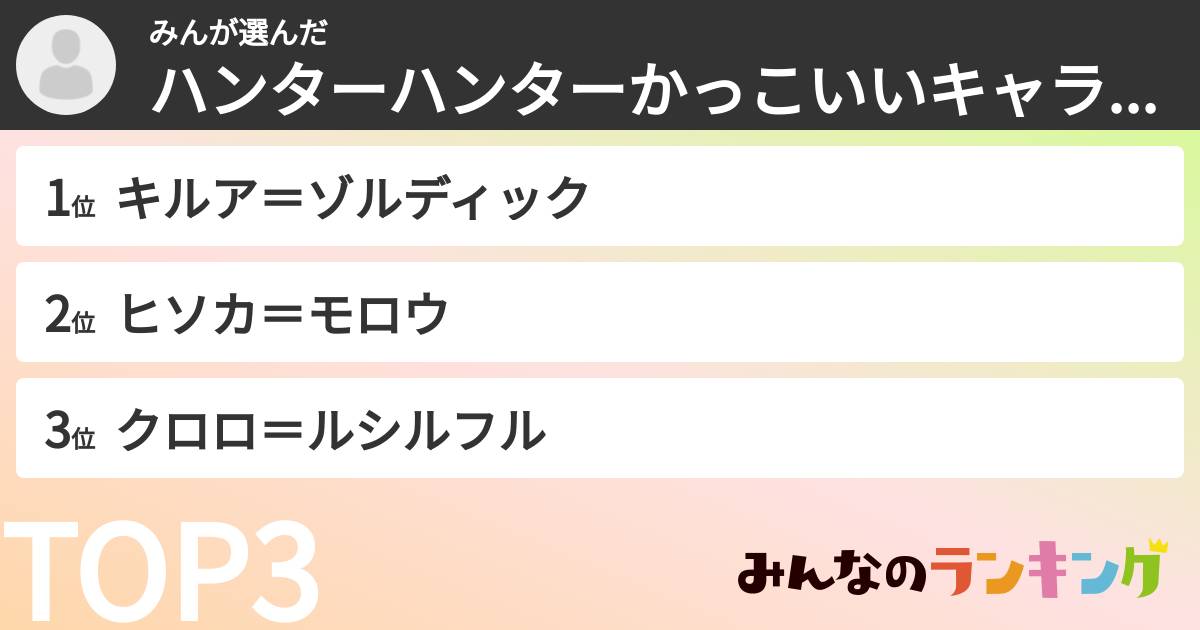 みんさんの「ハンターハンターかっこいいキャラランキング」