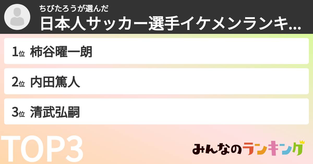 ちびたろうさんの「日本人サッカー選手イケメンランキング」