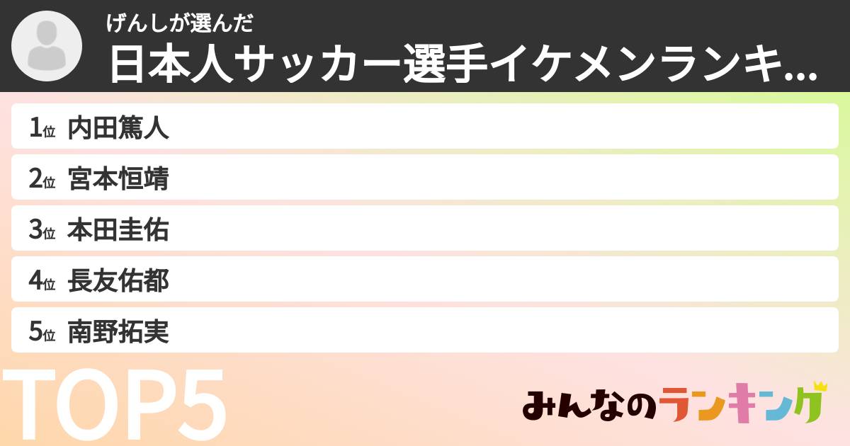 げんしさんの「日本人サッカー選手イケメンランキング」
