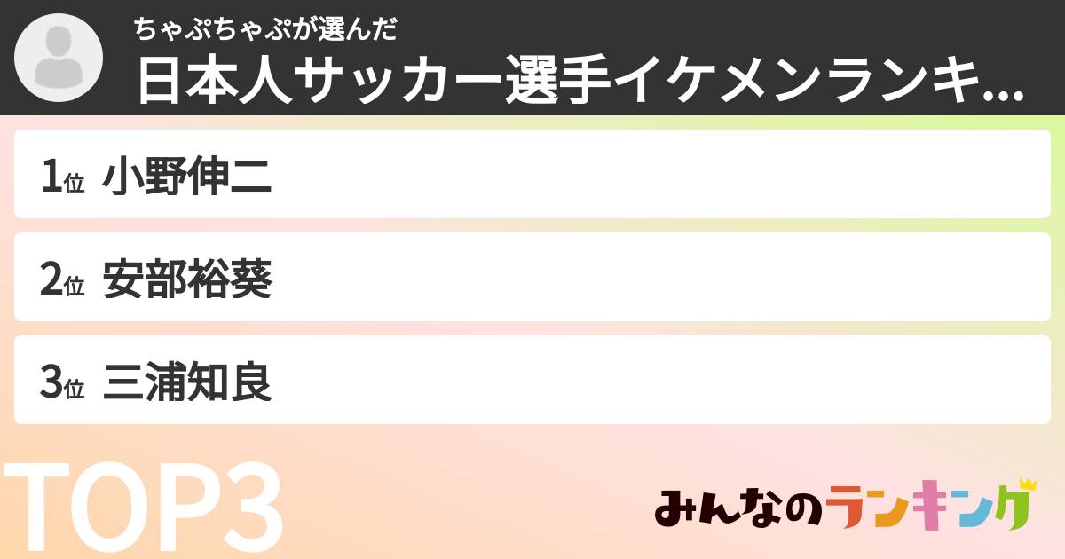ちゃぷちゃぷさんの「日本人サッカー選手イケメンランキング」