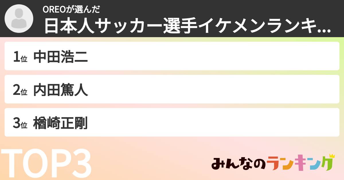 OREOさんの「日本人サッカー選手イケメンランキング」